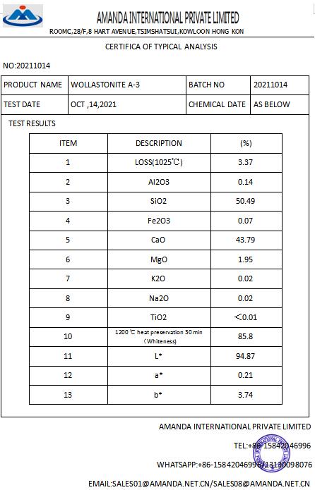 Wollastonite certificate
