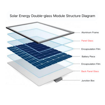 Solar Energy Double-glass Module Structure Diagram